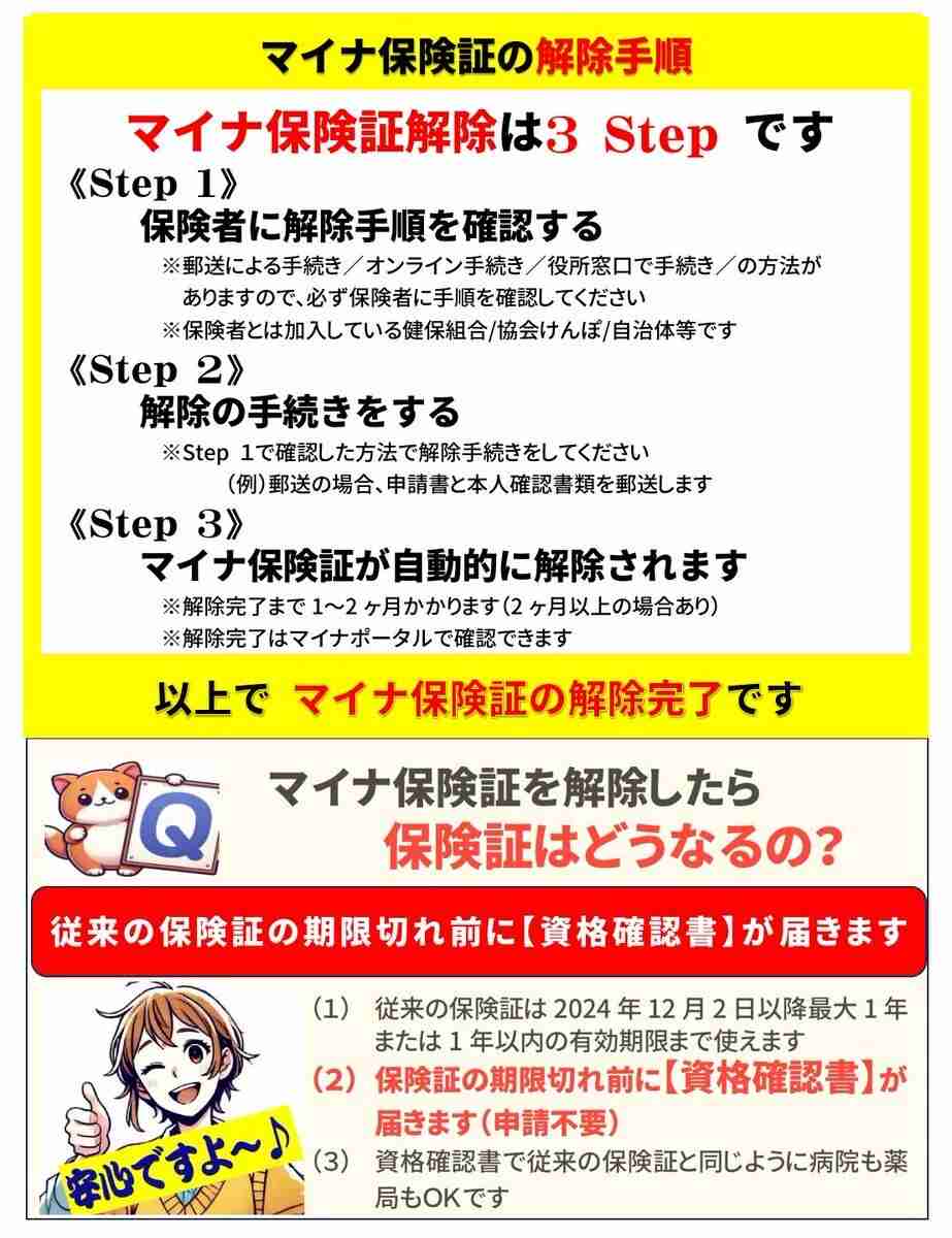 皆さんマイナカード携帯していますか