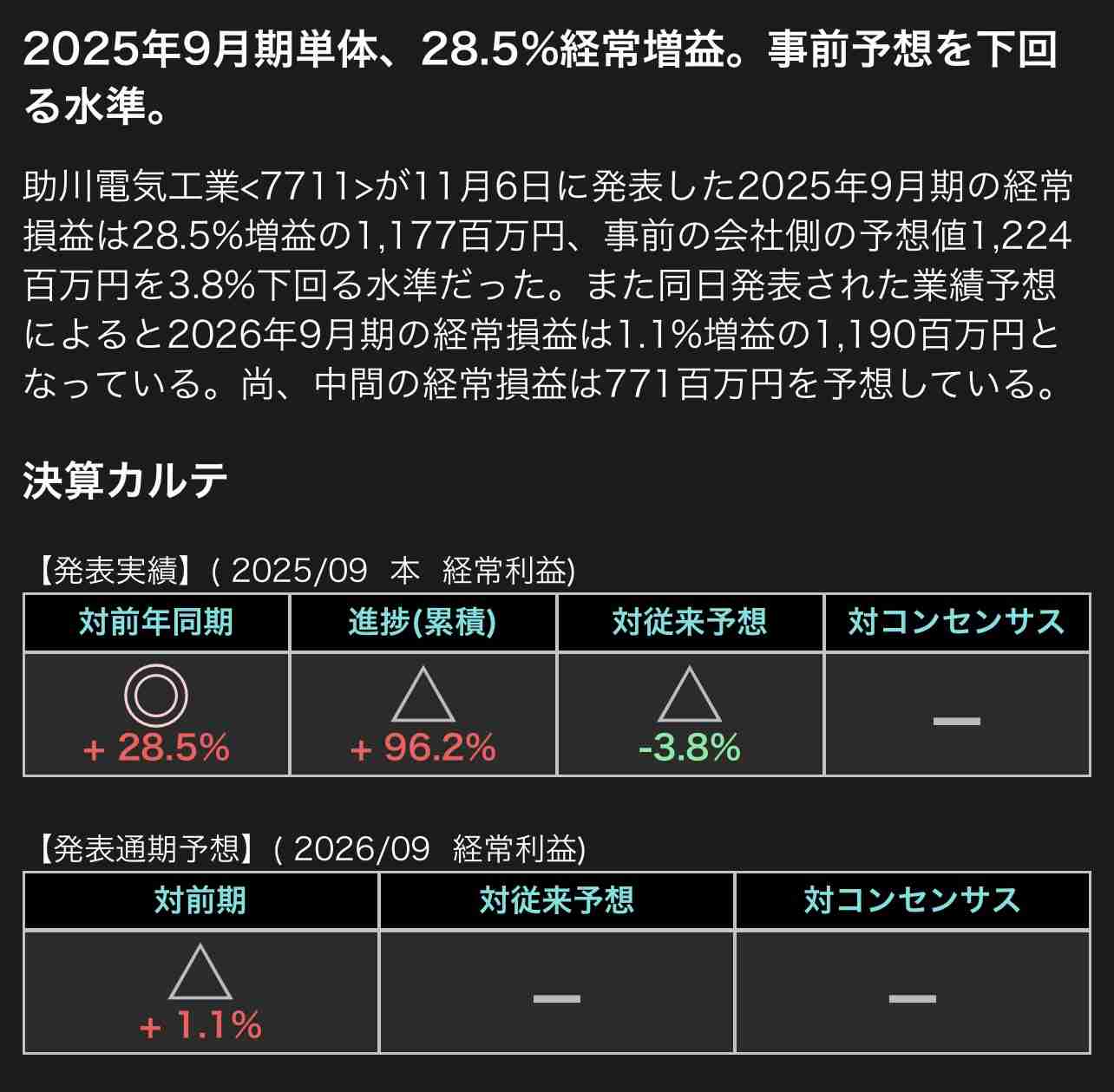 【11月】株トピ【2025年】