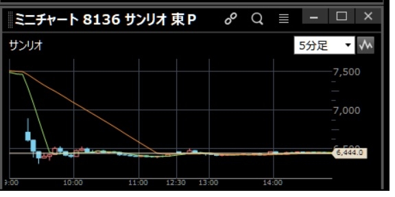 【11月】株トピ【2025年】