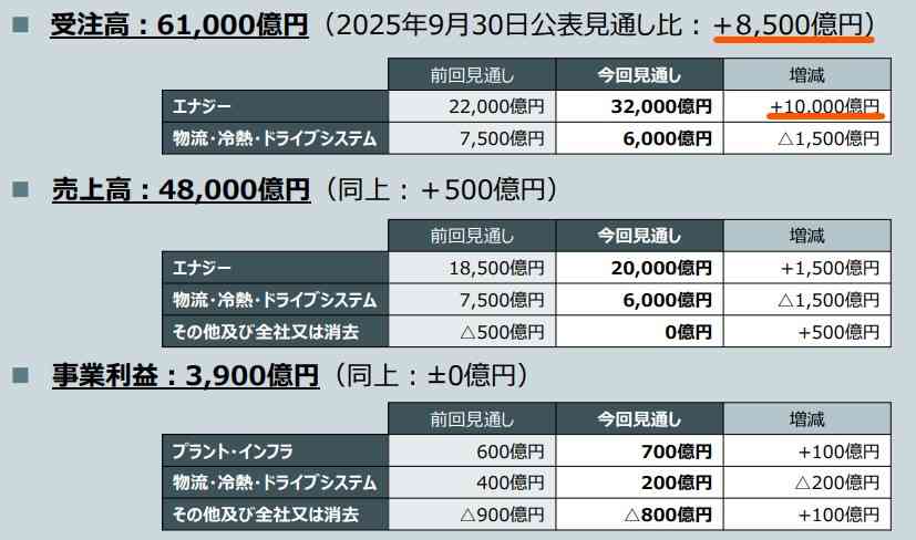 【11月】株トピ【2025年】