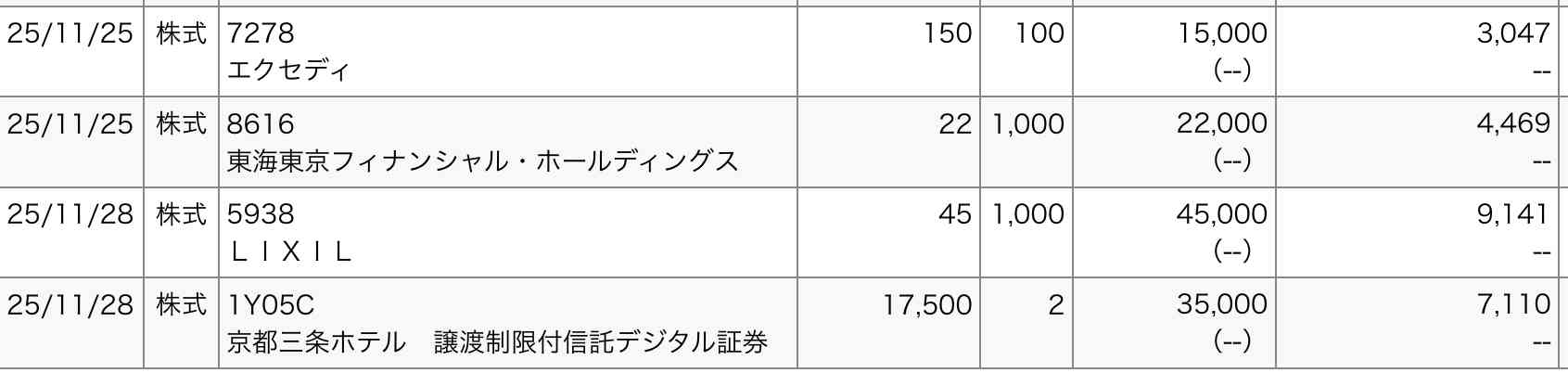【11月】株トピ【2025年】