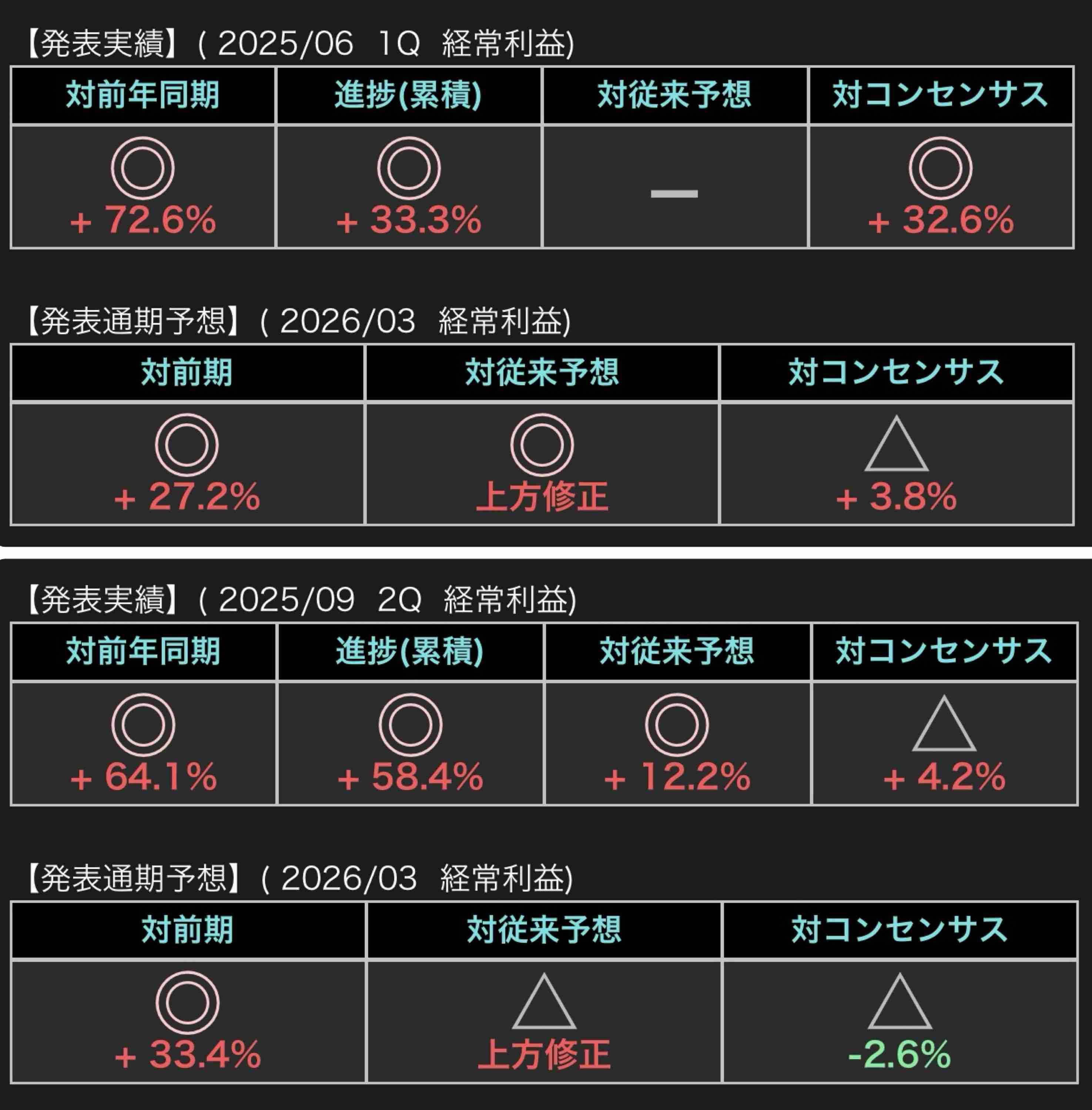 【11月】株トピ【2025年】