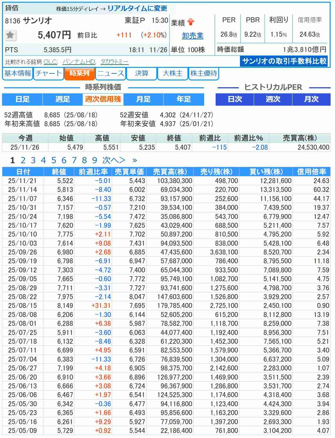【11月】株トピ【2025年】