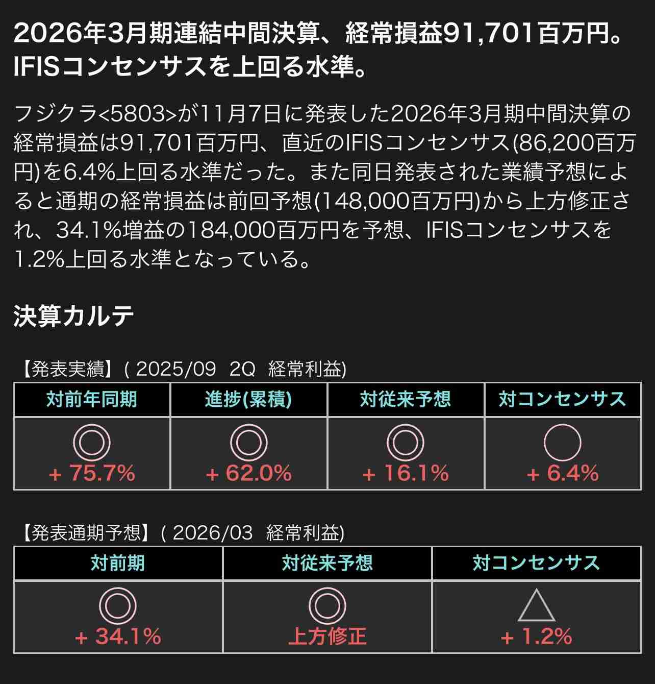 【11月】株トピ【2025年】