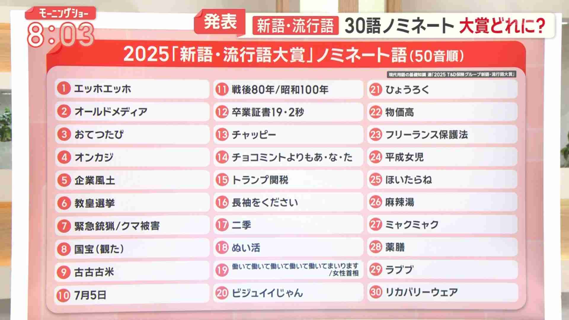 【11月】株トピ【2025年】