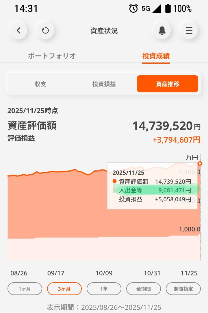 【11月】株トピ【2025年】