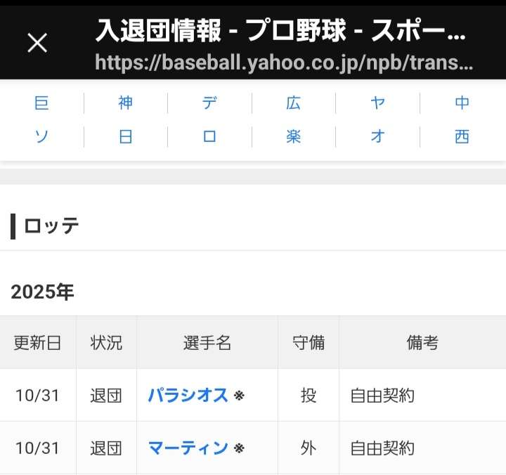 千葉ロッテマリーンズファン集まれ！Part29