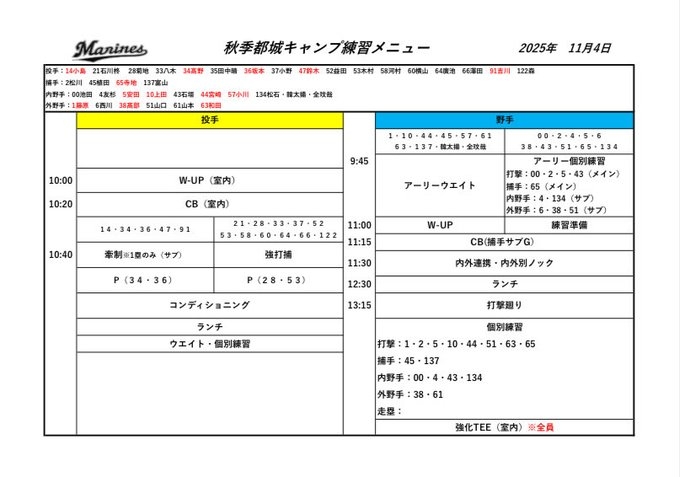 千葉ロッテマリーンズファン集まれ！Part29