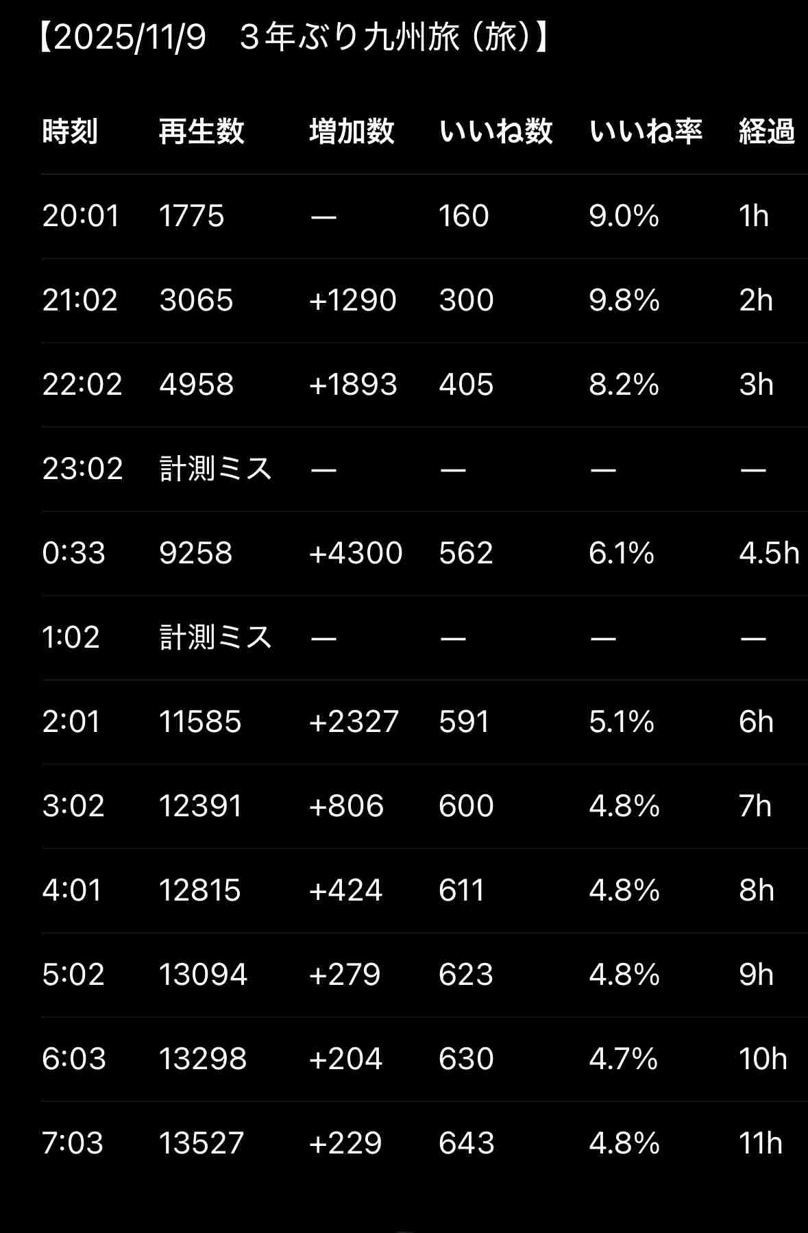 回し食べ・回し飲みできる？