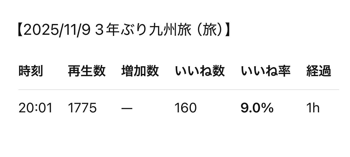 回し食べ・回し飲みできる？