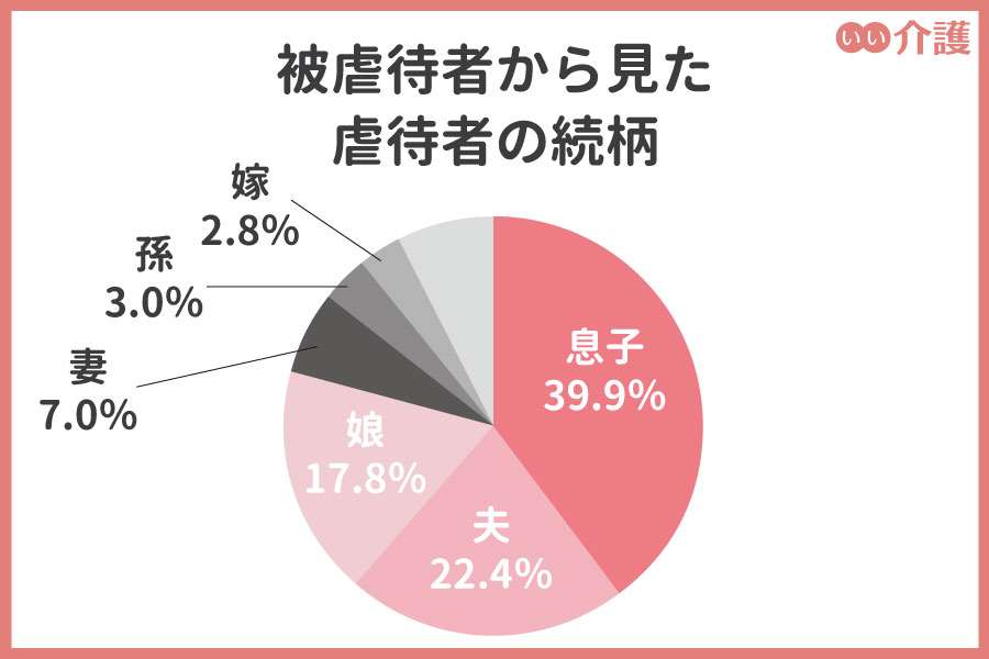 100歳の母親を殺害　殺人の疑いで79歳の長男を逮捕「母を殺した。介護に疲れた」と自ら110番　母の口を手で押さえたか