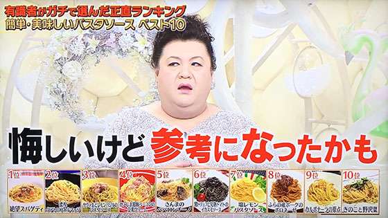 A型は美川憲一、B型はマツコ、O型は武田鉄矢、AB型はIKKO言葉で話すトピ Part13