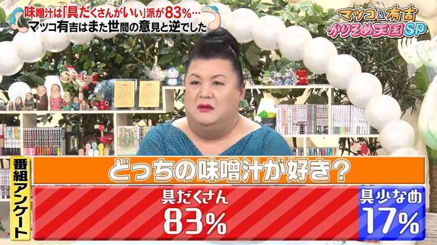 A型は美川憲一、B型はマツコ、O型は武田鉄矢、AB型はIKKO言葉で話すトピ Part13