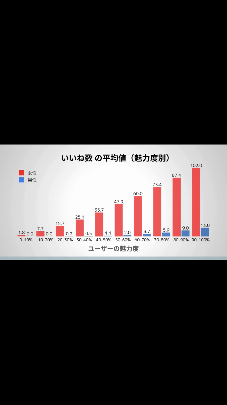 女だけど、女のこういうところが好き