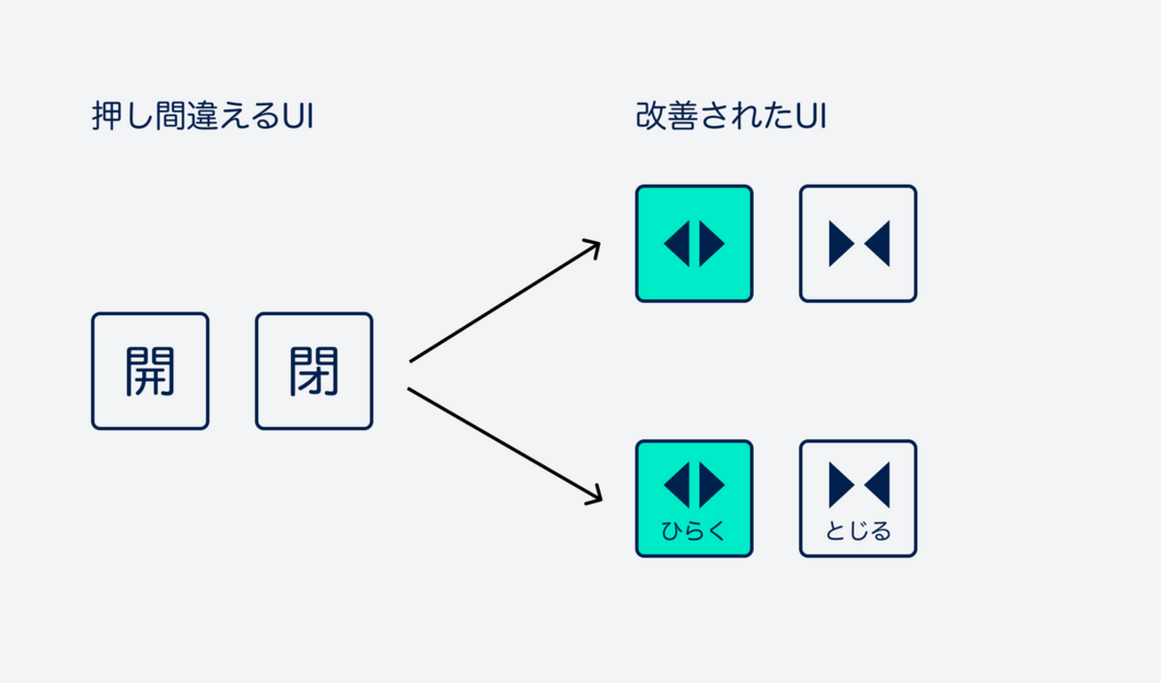 苦手なUI （操作のデザイン）