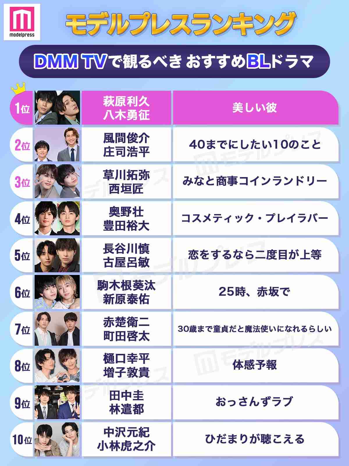 【アンチ厳禁】日本の実写BL作品クイズ【雑談OK】