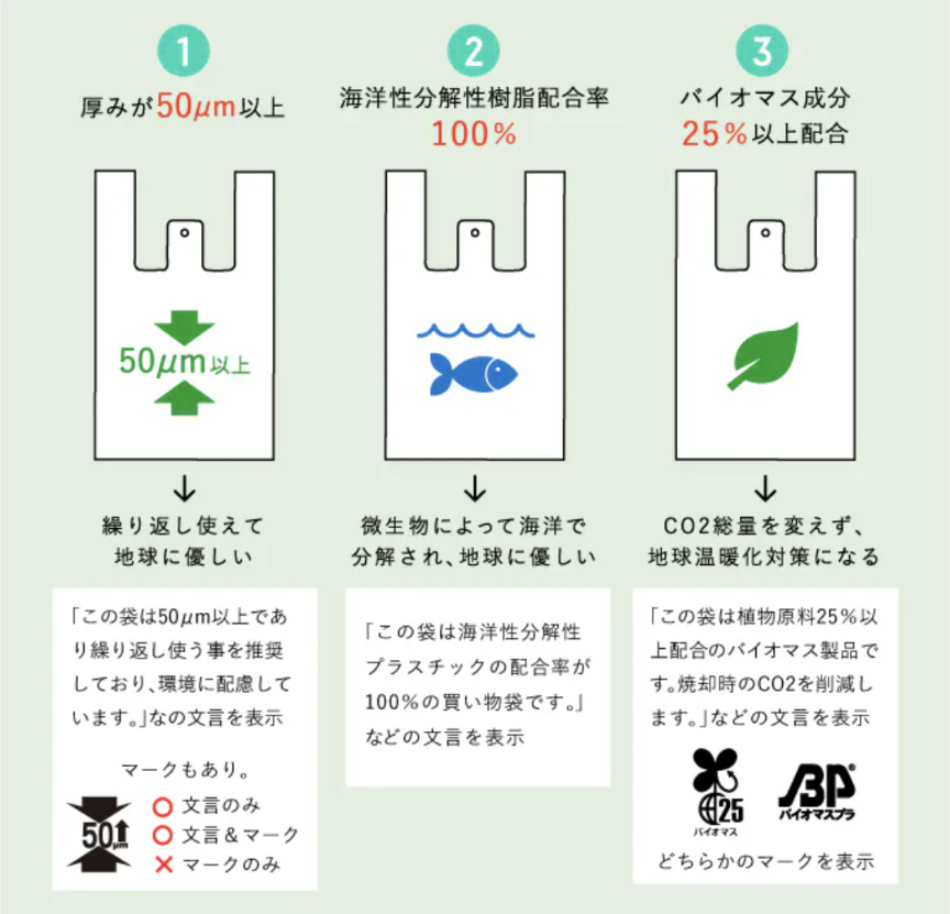 レジ袋無料のお店ってまだありますか？