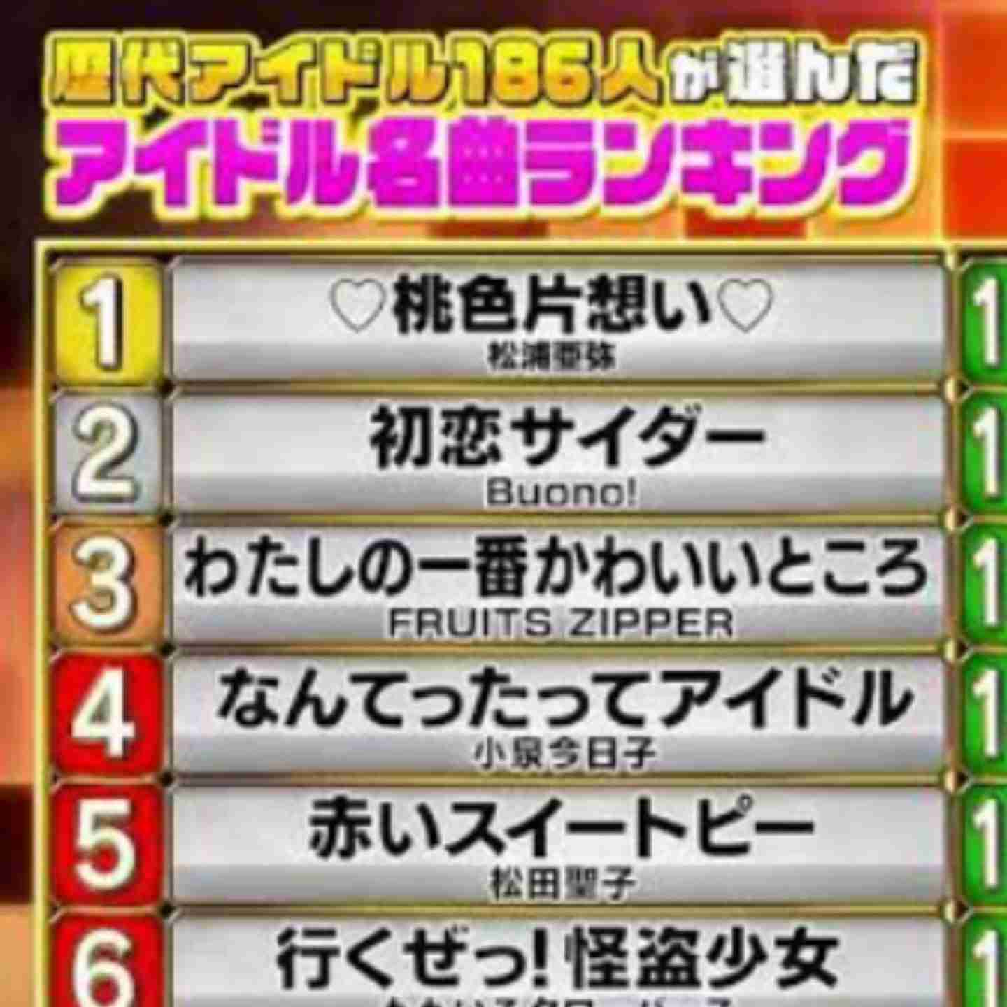 Buono!を語りたい