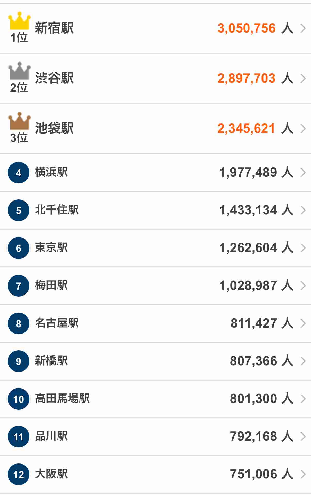 【プラマイ】どっちが都会？ Part4