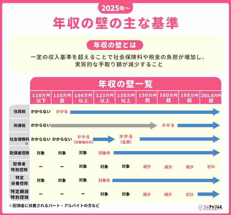 パート主婦の語り場Part32