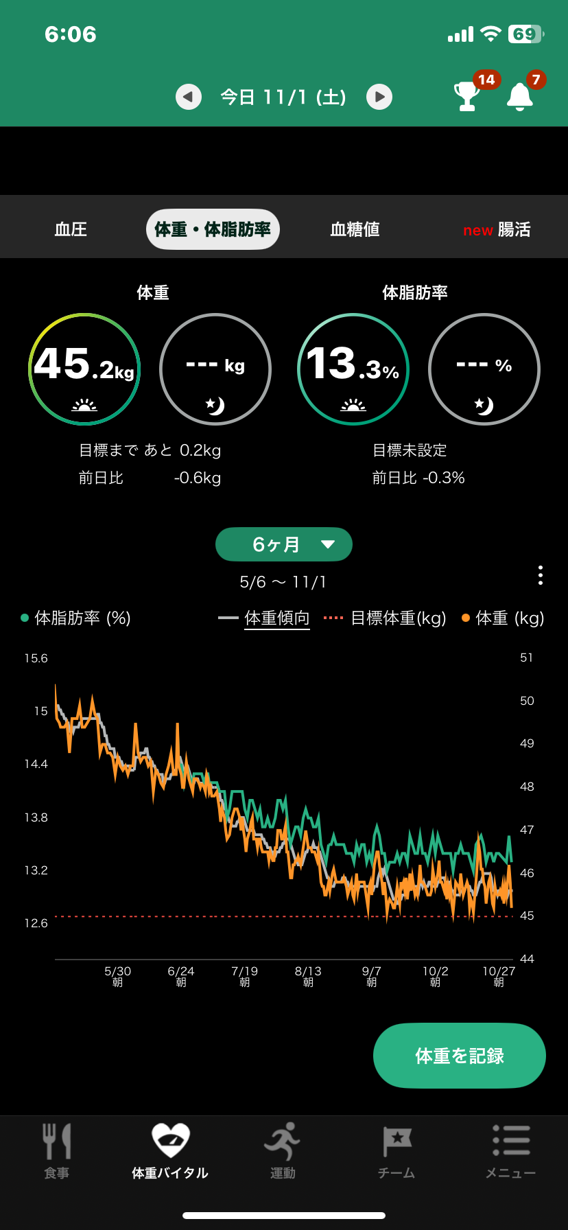 2025年11月 ダイエット総合トピ
