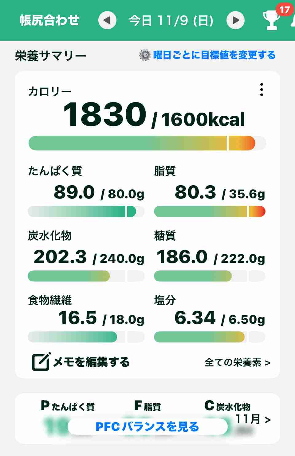 2025年11月 ダイエット総合トピ