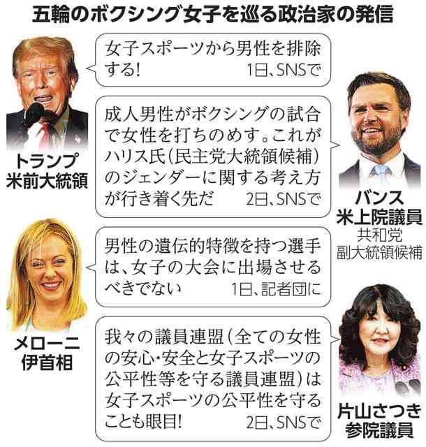 トランスジェンダー選手は五輪で女子競技禁止の方針　IOC、英報道