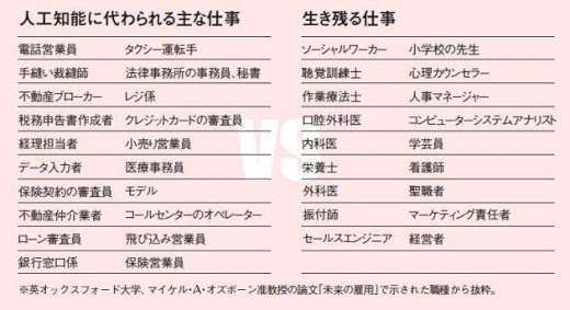 リアルでAIに奪われない仕事はあるか