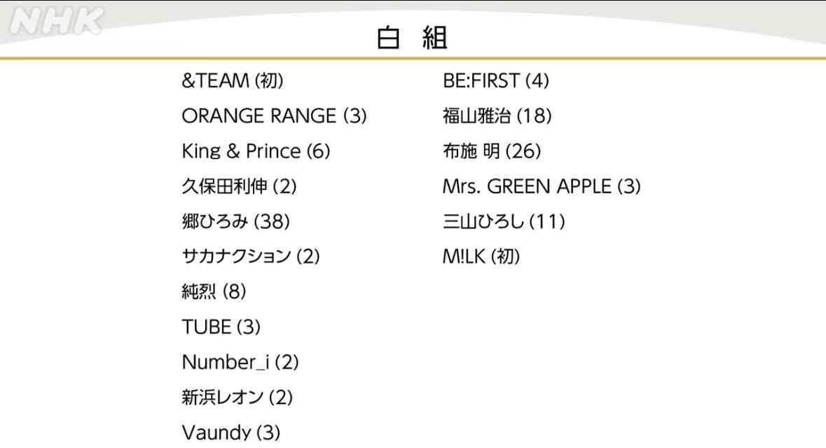 【実況・感想】第76回NHK紅白歌合戦　出場歌手発表会見