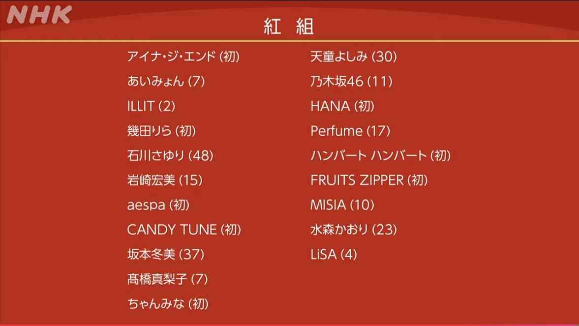 【実況・感想】第76回NHK紅白歌合戦　出場歌手発表会見