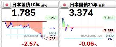 円相場が対ドルで157円台、対ユーロ181円台に下落 財政悪化を警戒
