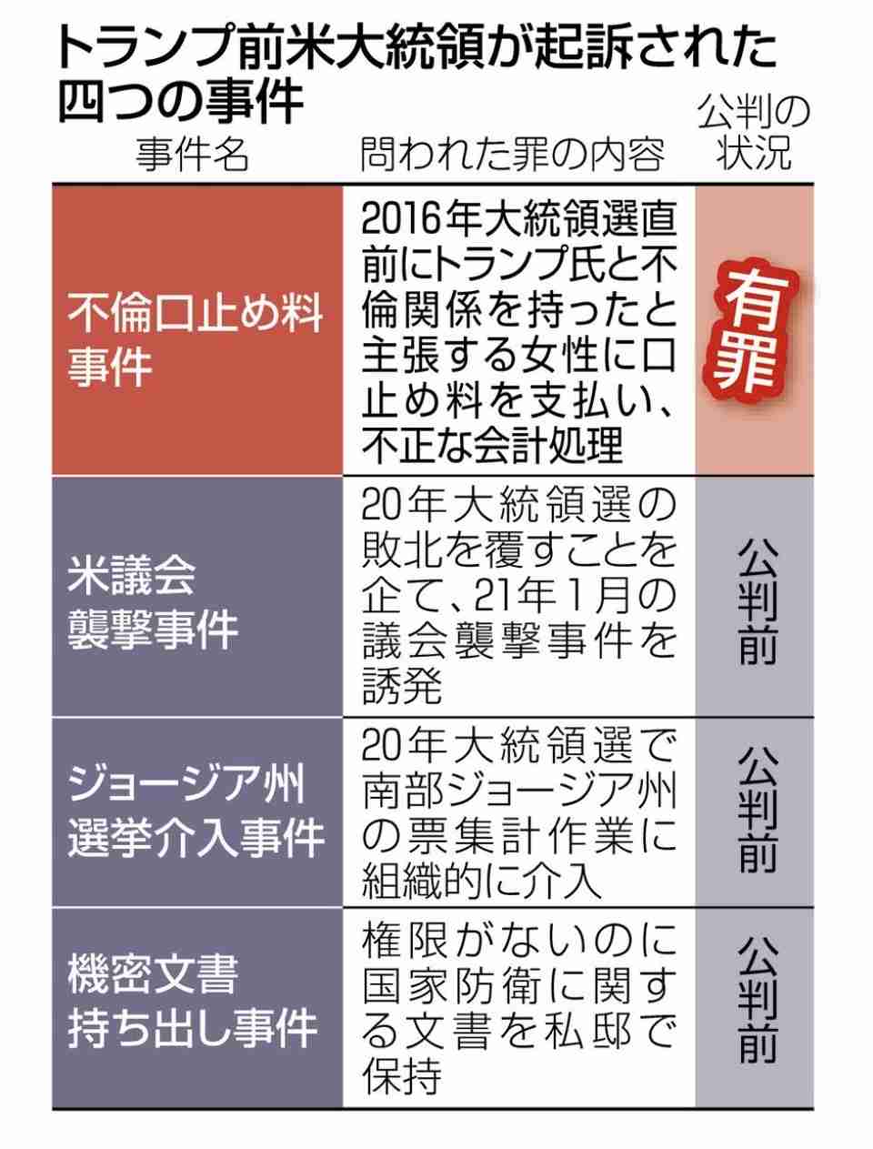 立花孝志容疑者、静岡県伊東市長選に“留置場内出馬”も「場合によっては考えたい」弁護人が明かす