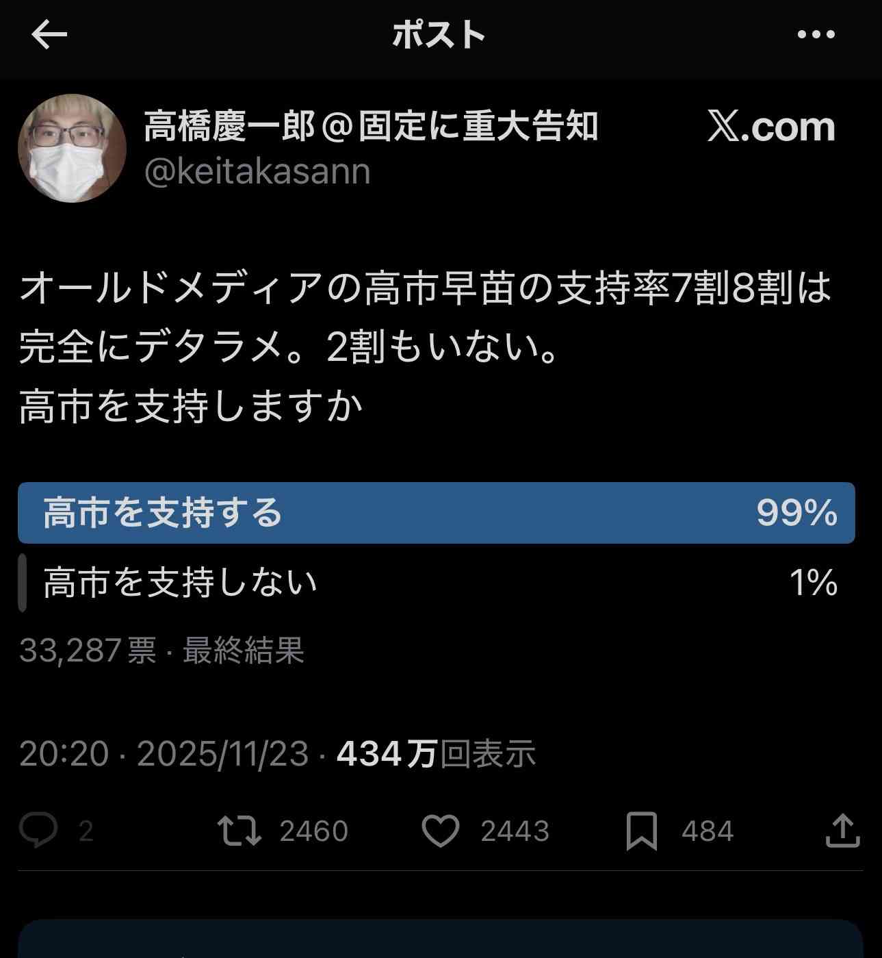 高市早苗政権に懐疑的で「ない」ひと