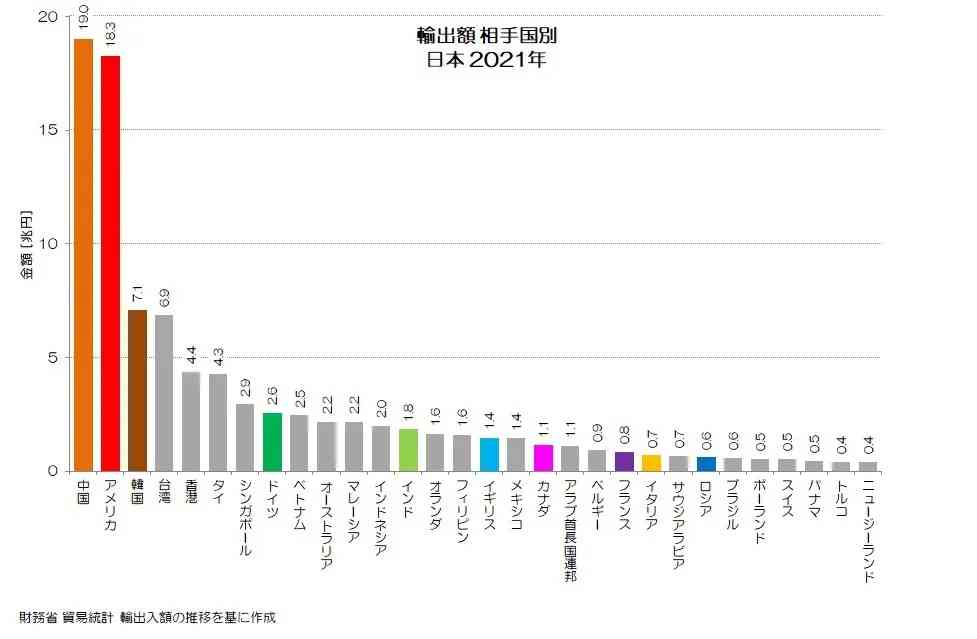 高市早苗政権に懐疑的で「ない」ひと