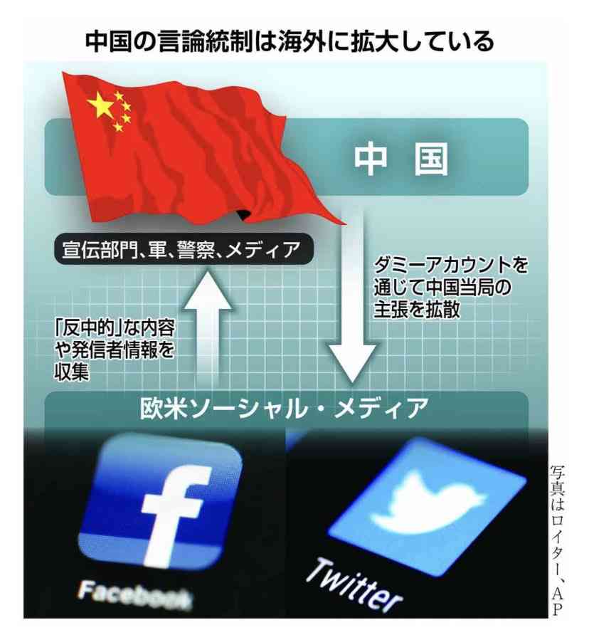 高市早苗政権に懐疑的で「ない」ひと