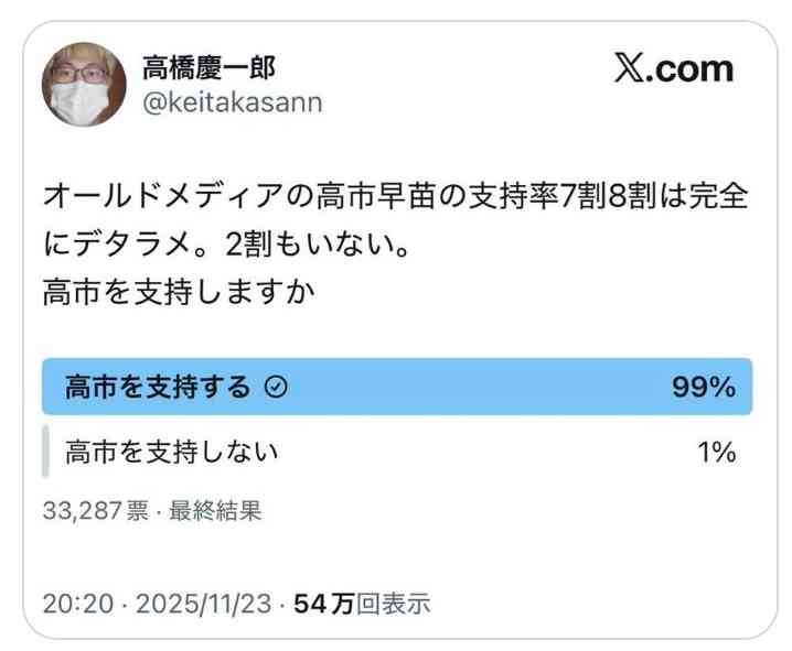 高市早苗政権に懐疑的で「ない」ひと