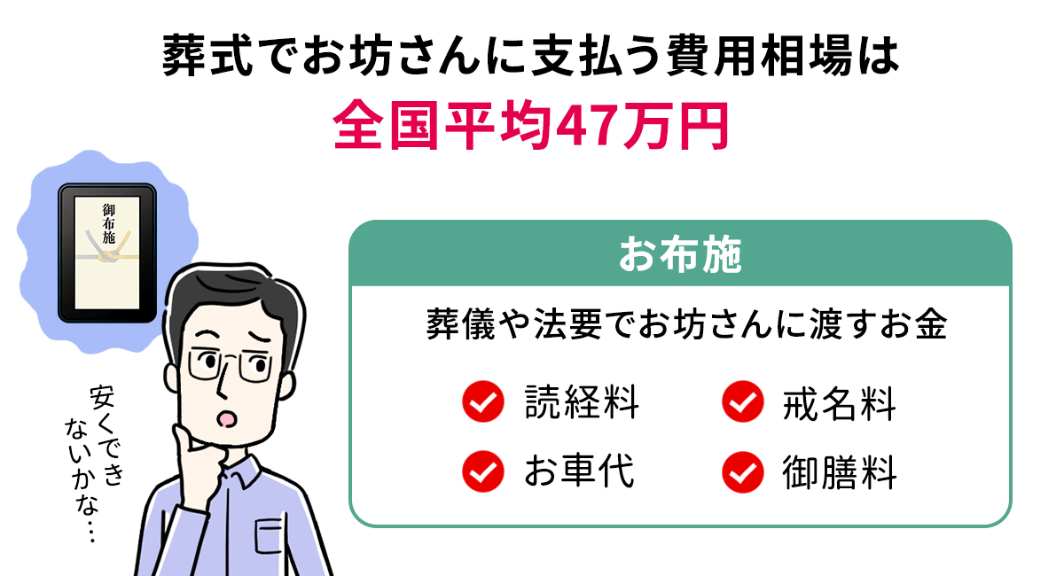 〈“ボッタクリ葬儀”が多発〉「40万円のはずが170万円に!?」ドライアイスなし、供え物は使い回し、死化粧は手抜き…悪質業者のえげつない手口