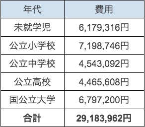 「おかあさんがいつもお金がないと」…給付金受給世帯の全国調査、四国は2割「物価高で3食とれない」