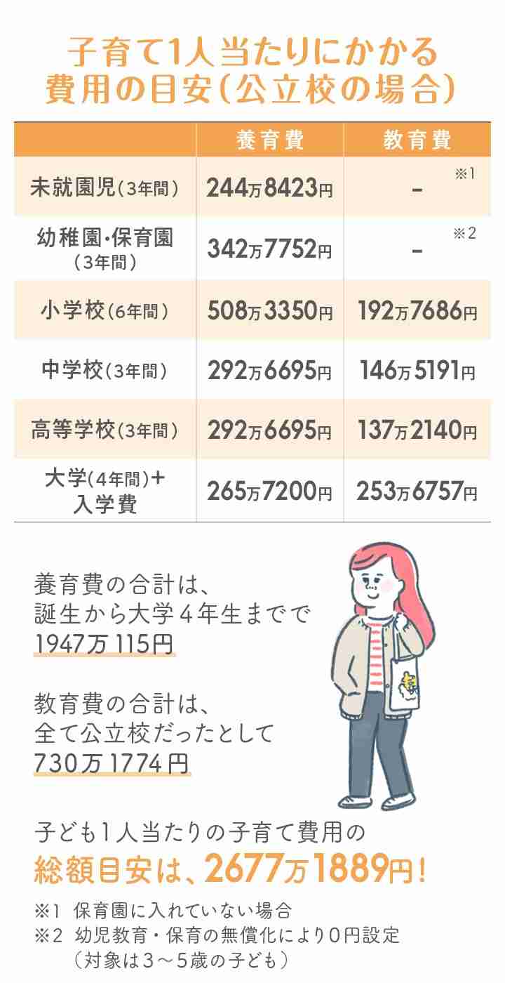 「おかあさんがいつもお金がないと」…給付金受給世帯の全国調査、四国は2割「物価高で3食とれない」