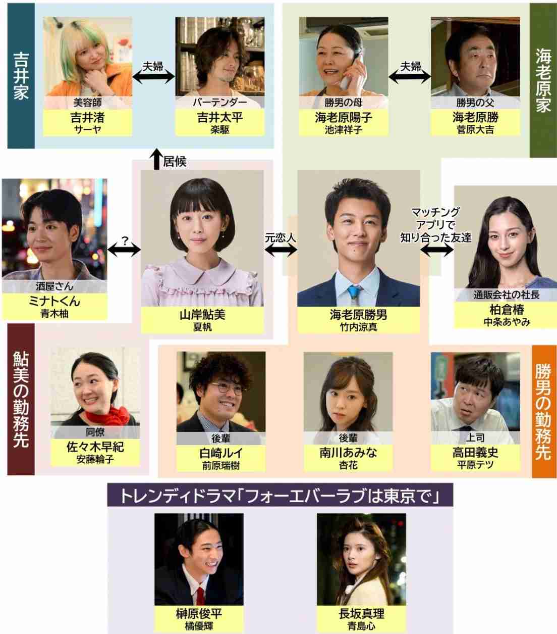 【実況・感想】火曜ドラマ「じゃあ、あんたが作ってみろよ」第8話