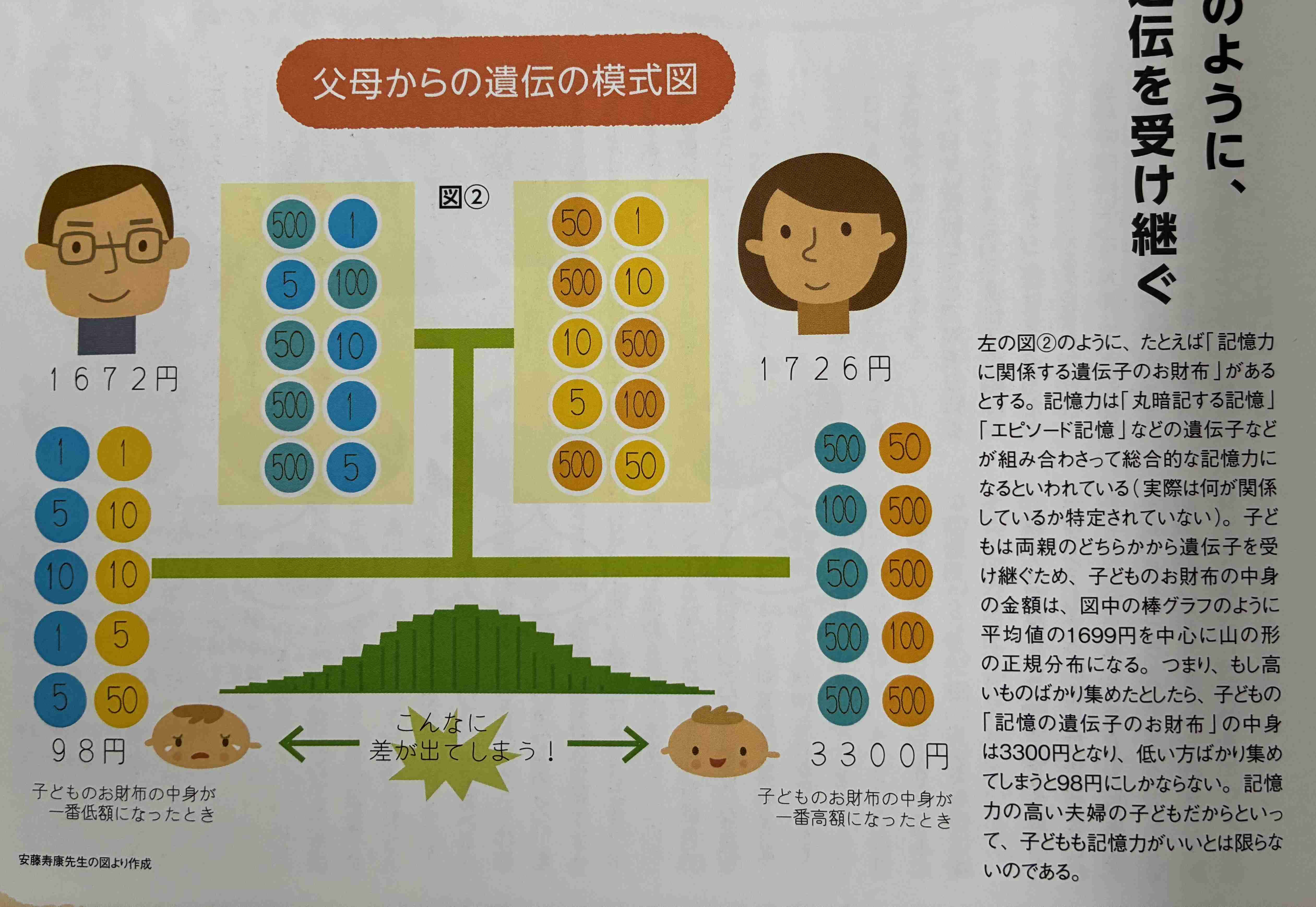 子供の出来の良さ（本人たちの実力でしょうか？親の力でしょうか？）