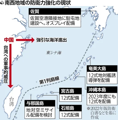 【高市自民】中国軍X　小泉防衛大臣発言にも警告「重い代償を払うことになる」　台湾100キロにミサイル計画→小泉氏「防衛目的」も、中国側は内政干渉と反発