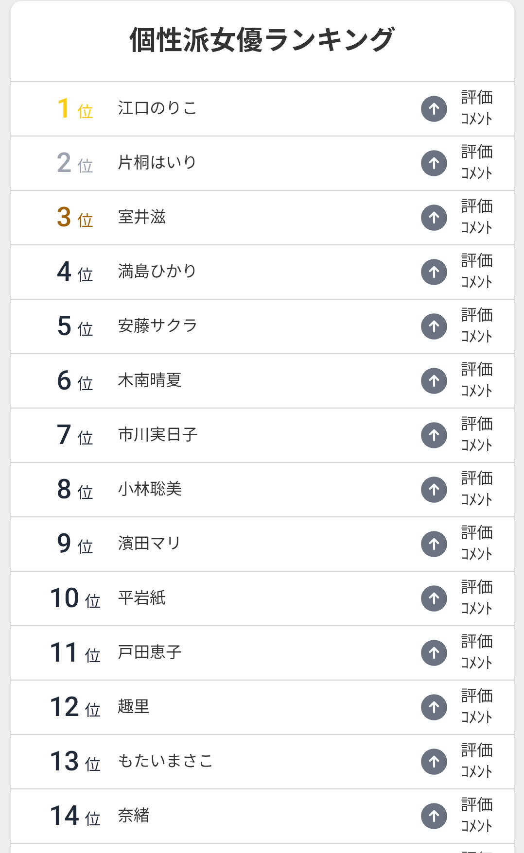 やっぱ人間顔でしょって思う瞬間