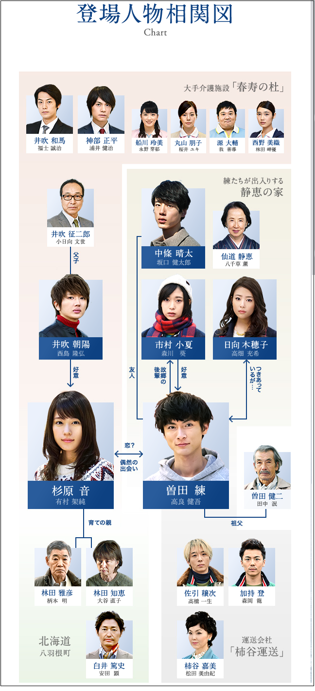 豪華キャストなドラマ