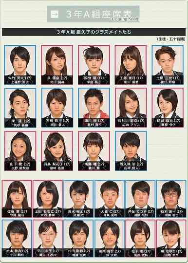 豪華キャストなドラマ