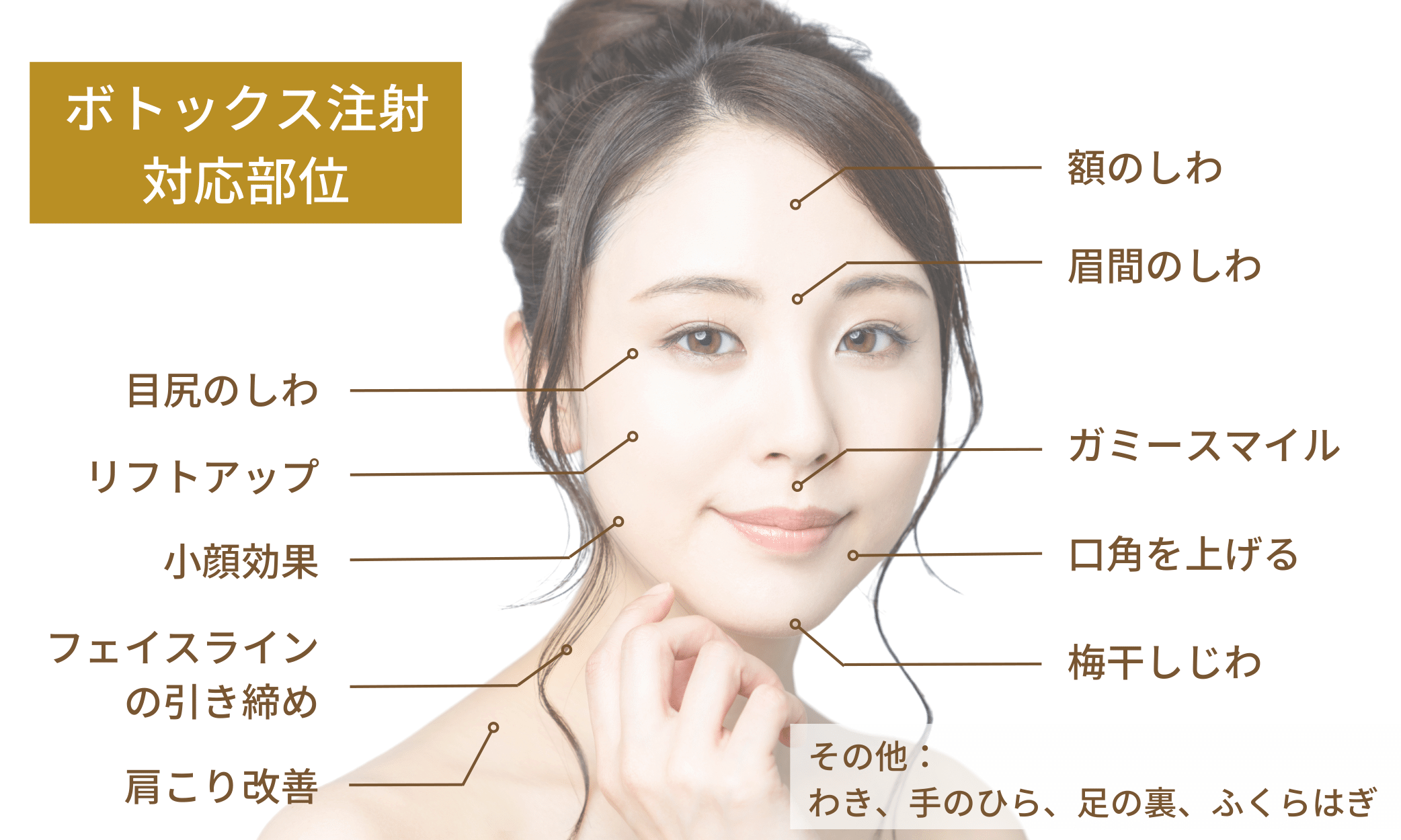 何歳からボトックス打つ？