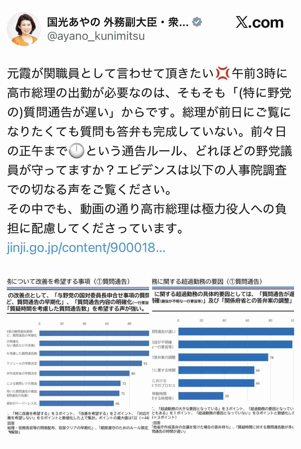 午前3時から勉強会 衆院予算委の答弁準備 高市首相