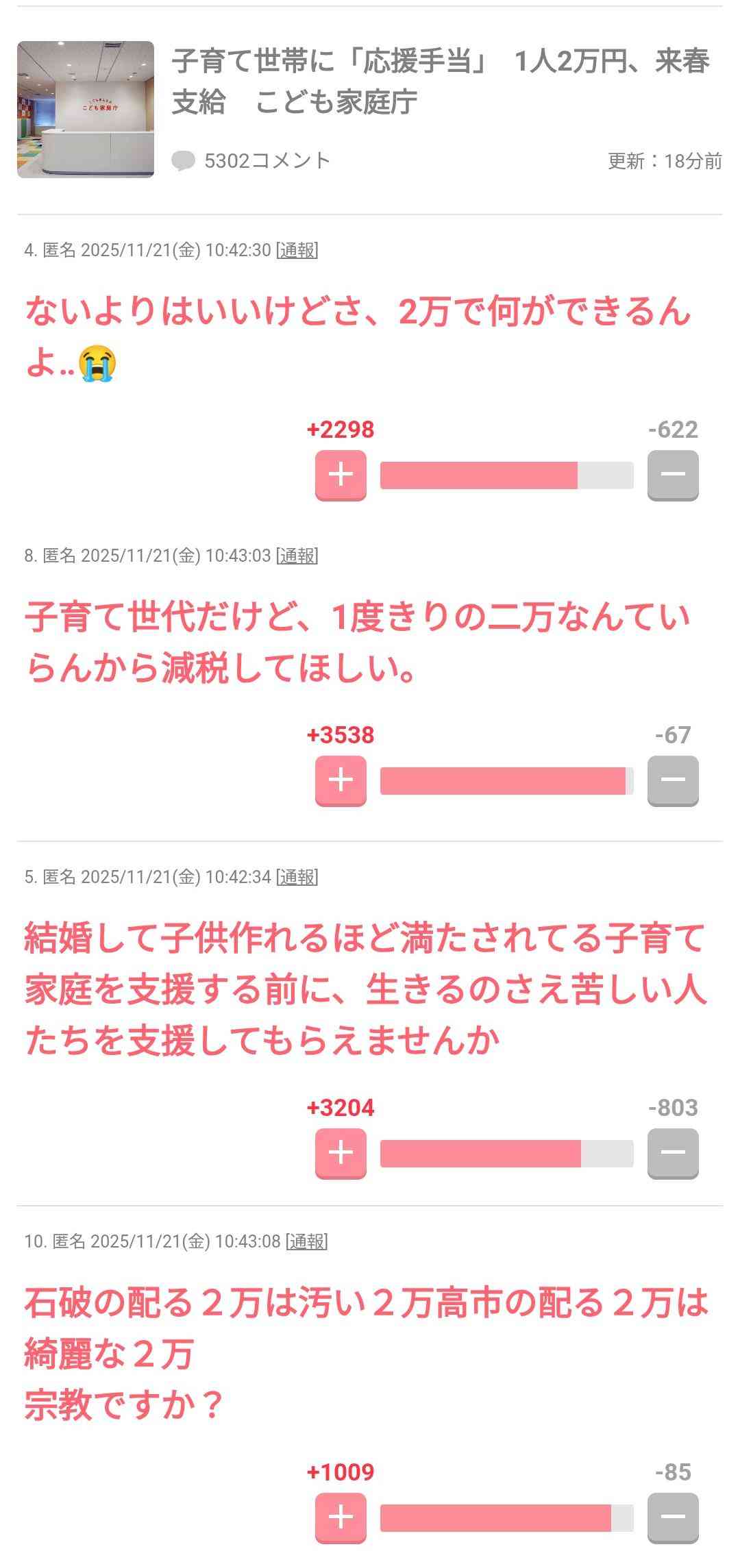 子ども1人2万円給付、評価「する」「しない」拮抗 毎日新聞世論調査