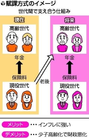 子ども1人2万円給付、評価「する」「しない」拮抗 毎日新聞世論調査