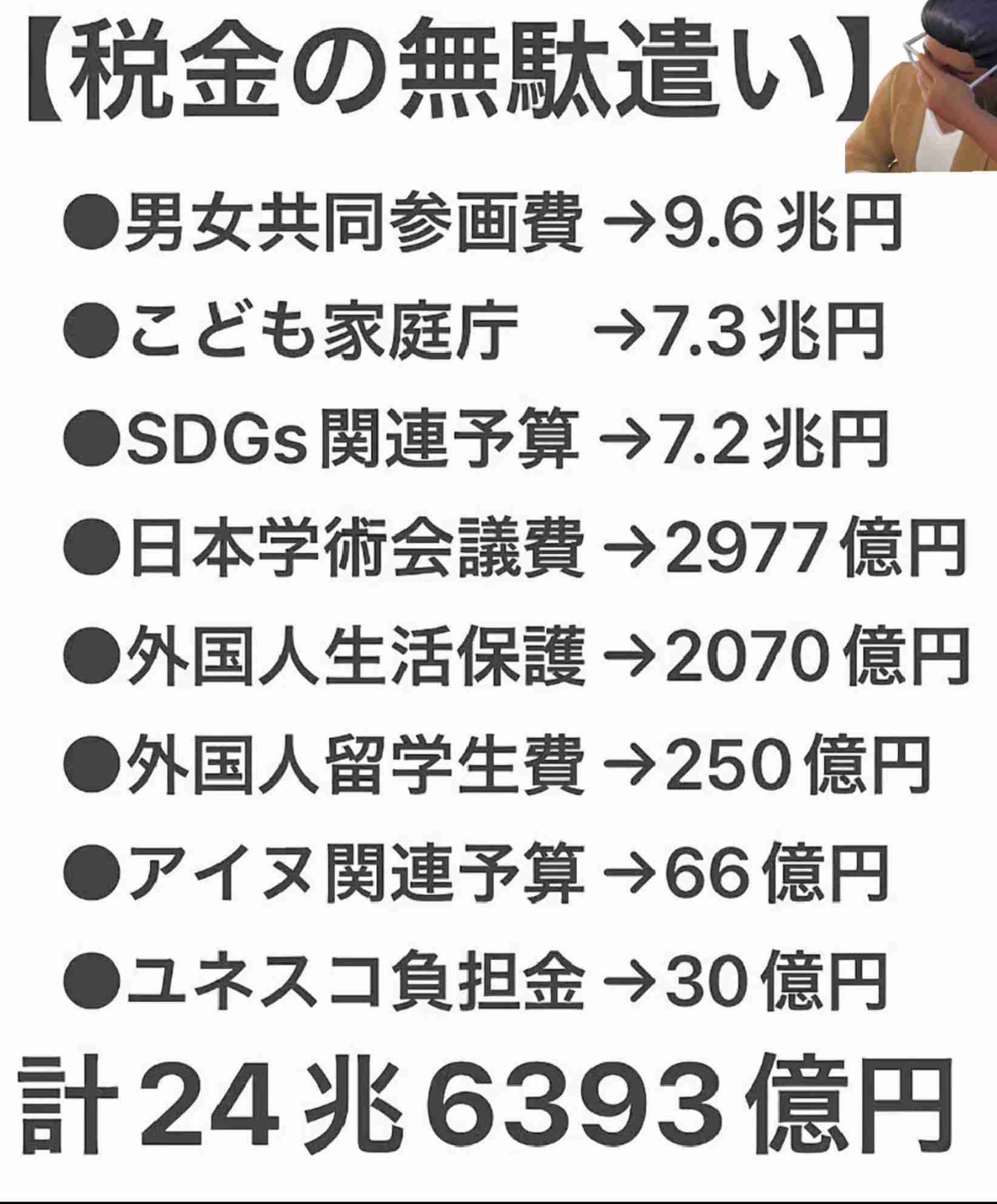 「国民が困窮しているのに議員の増給は爆速」議員歳費5万円増の一部報道に車椅子アイドルが嘆く